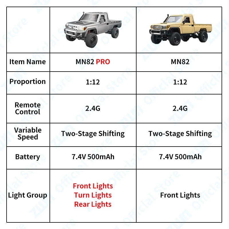 RC Pickup Truck – Remote Control Car with LED