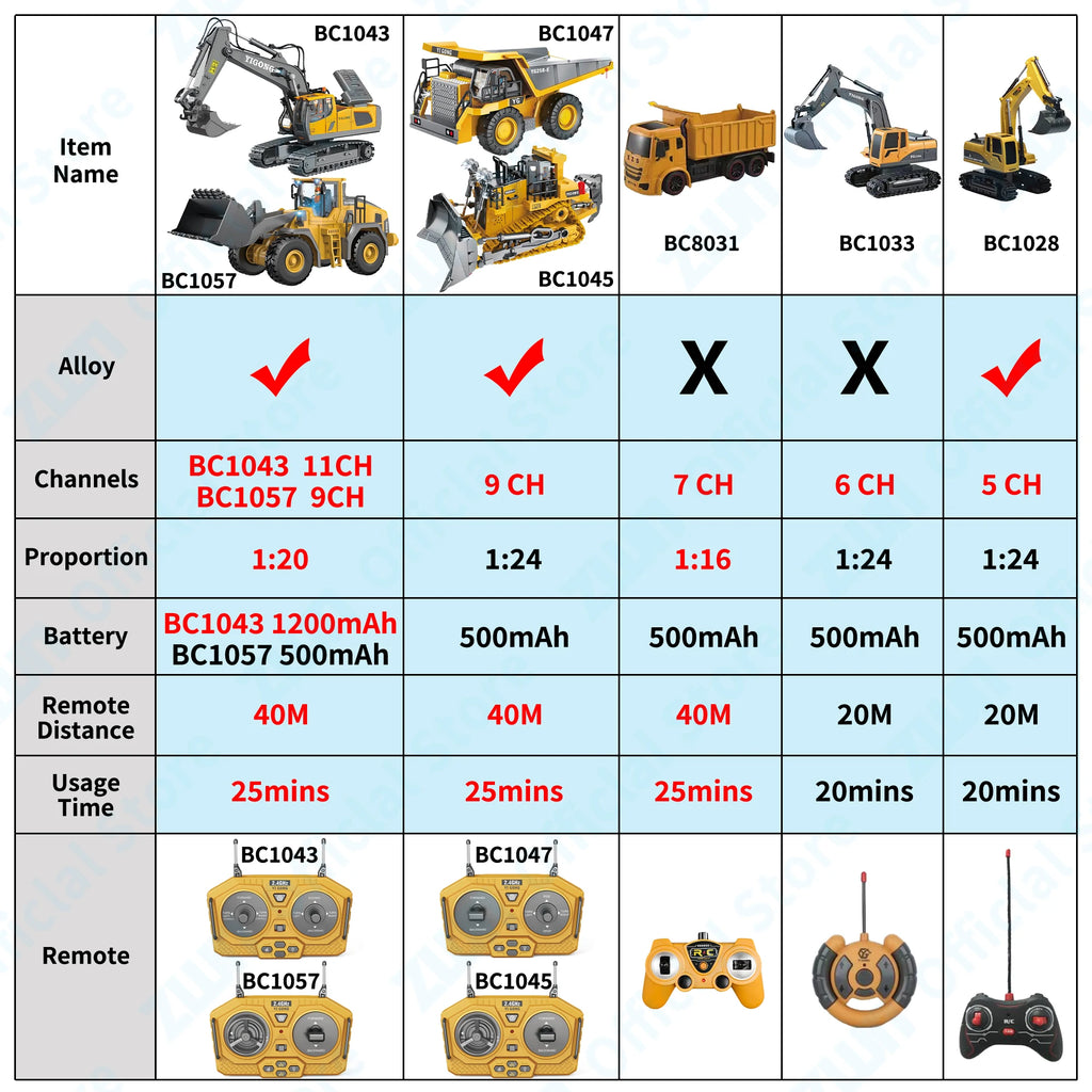RC Excavator 1:24 – Remote Control Construction Vehicle