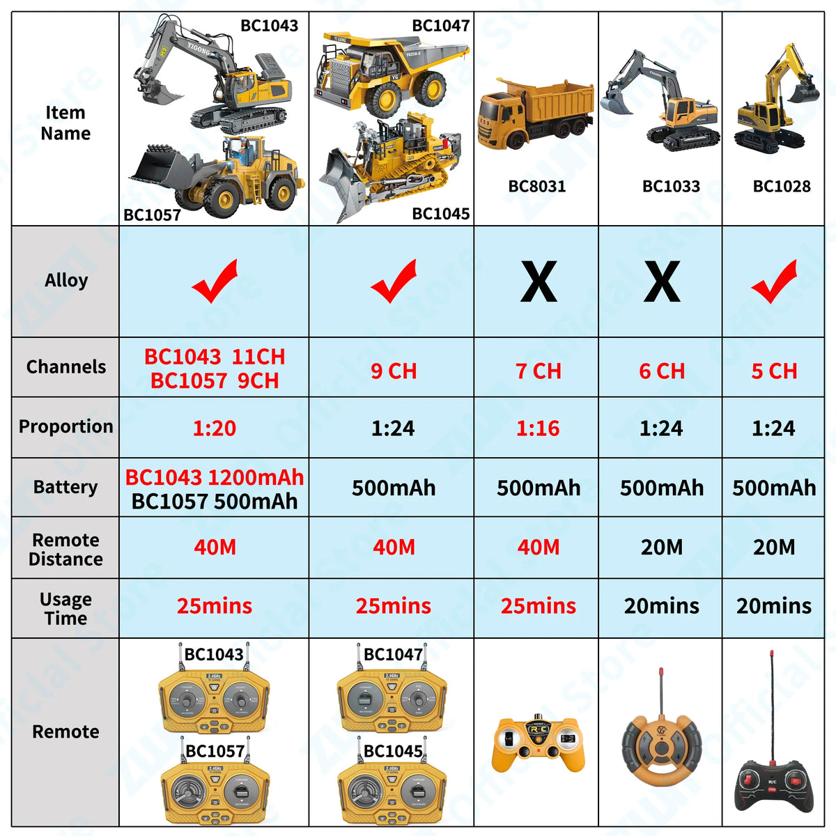 RC Excavator 1:24 – Remote Control Construction Vehicle