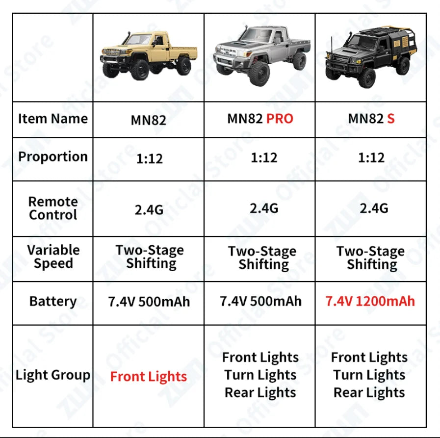 1:12 RC Pickup Truck 4WD Off-Road Climbing Vehicle