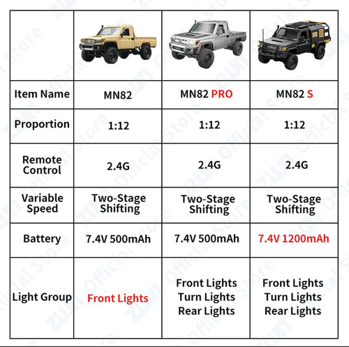 1:12 RC Pickup Truck 4WD Off-Road Climbing Vehicle