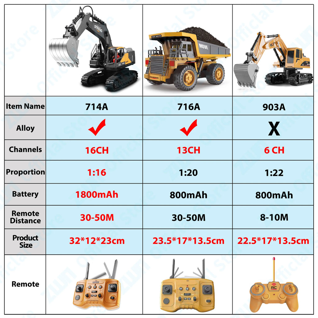 RC Excavator Dump Truck – Remote Control Vehicle