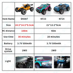 RC Off-Road Car 2WD – Remote Control Climbing Vehicle