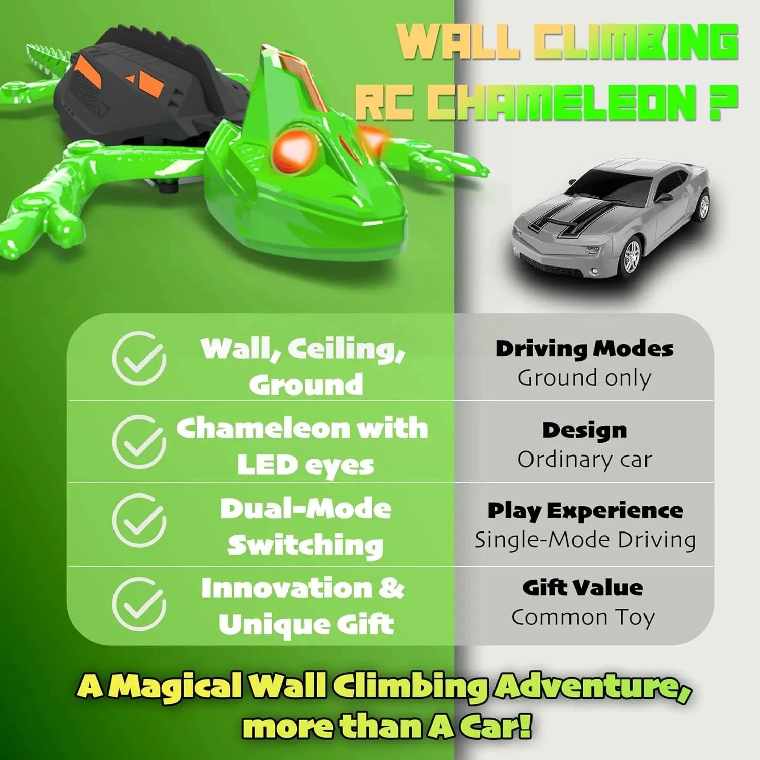 Wall Climbing RC Gecko Toy Rechargeable Remote Control Lizard with LED Eyes Dual Mode for Floor  Wall Gift for Kids Boys 3+